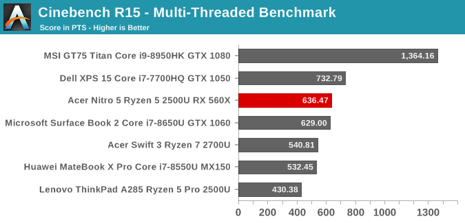 Cinebench R15 - Multi-Threaded Benchmark