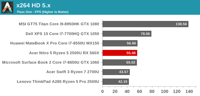 x264 HD 5.x