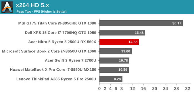 x264 HD 5.x