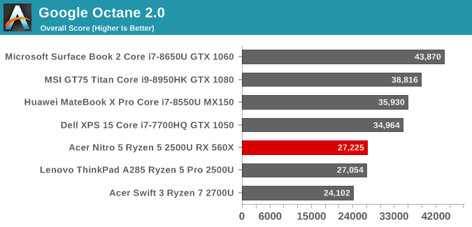 Google Octane 2.0