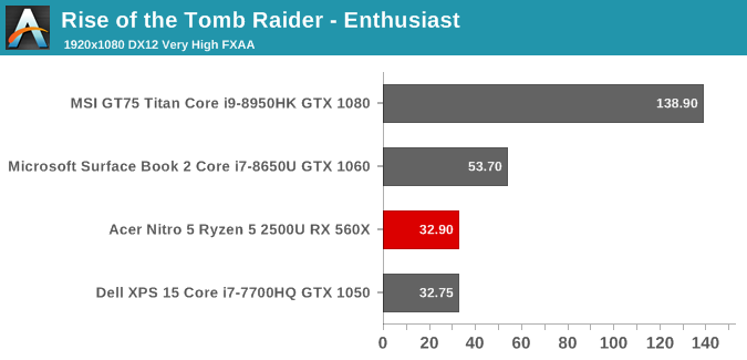 Rise of the Tomb Raider - Enthusiast