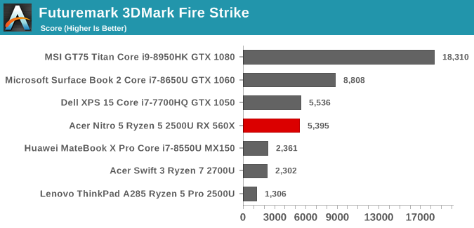 Futuremark 3DMark Fire Strike