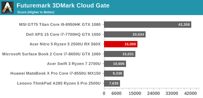 Mx150 3dmark online