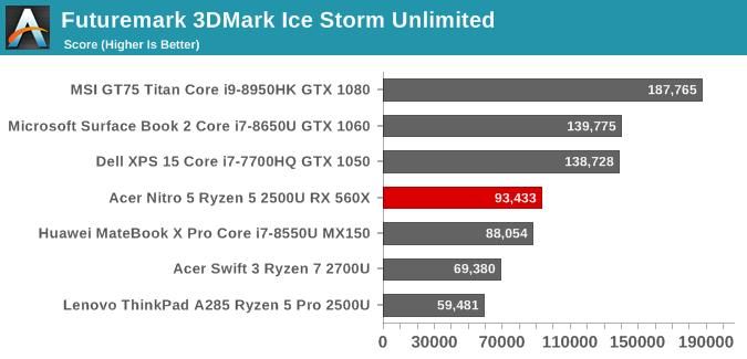 GPU Performance The Acer Nitro 5 Gaming Laptop Review