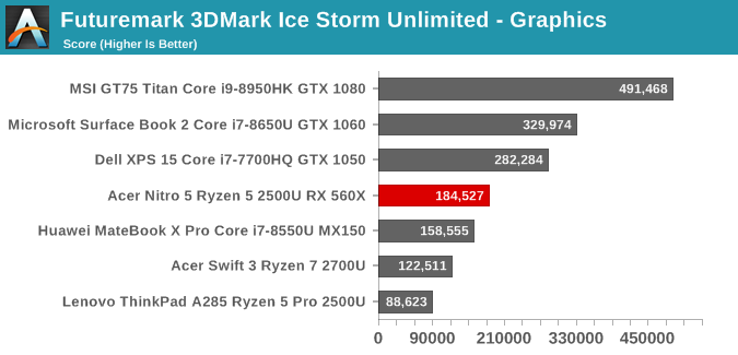 Futuremark 3DMark Ice Storm Unlimited - Graphics