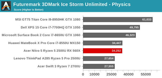 Radeon rx 560x 2025 vs gtx 1050