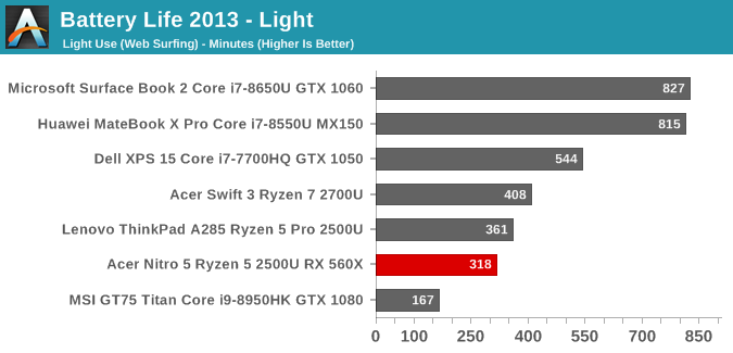 Battery Life 2013 - Light