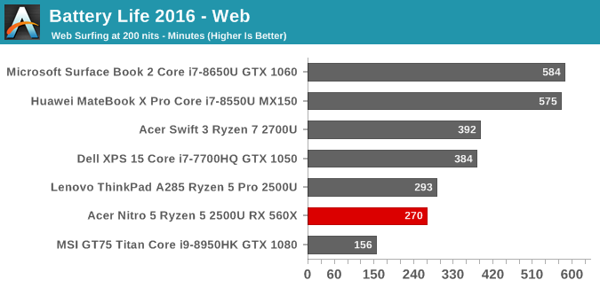 Battery Life 2016 - Web