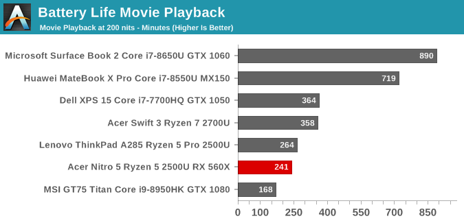 Battery Life Movie Playback