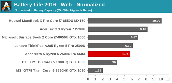 Battery Life 2016 - Web - Normalized