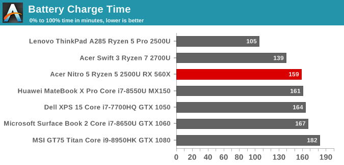 Battery Charge Time