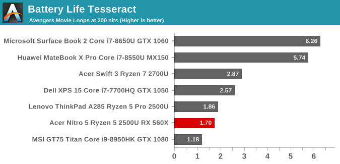 Battery Life Tesseract