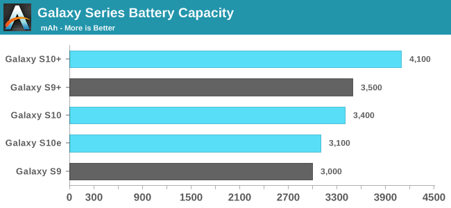 Phone Battery Capacity