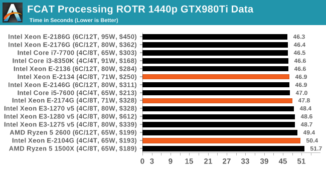 FCAT Processing ROTR 1440p GTX980Ti Data
