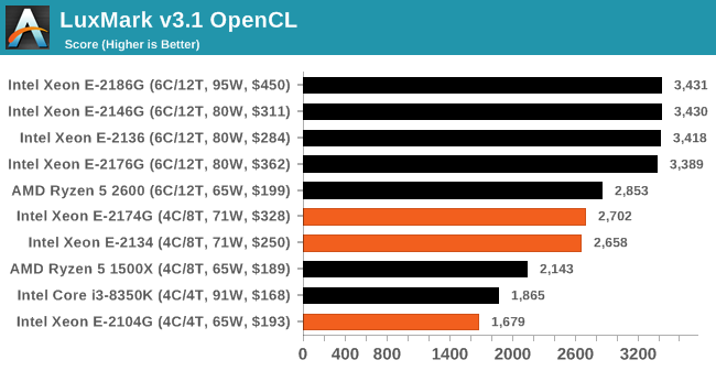 LuxMark v3.1 OpenCL