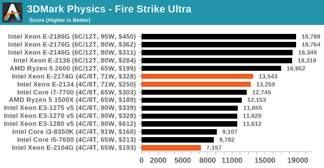 3DMark Physics - Fire Strike Ultra
