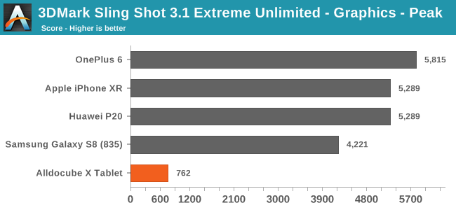 3DMark Sling Shot 3.1 Extreme Unlimited - Graphics - Peak