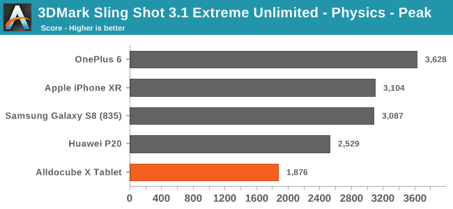 3DMark Sling Shot 3.1 Extreme Unlimited - Physics - Peak