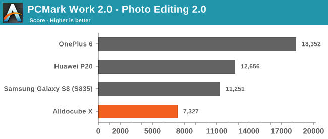 PCMark Work 2.0 - Photo Editing 2.0