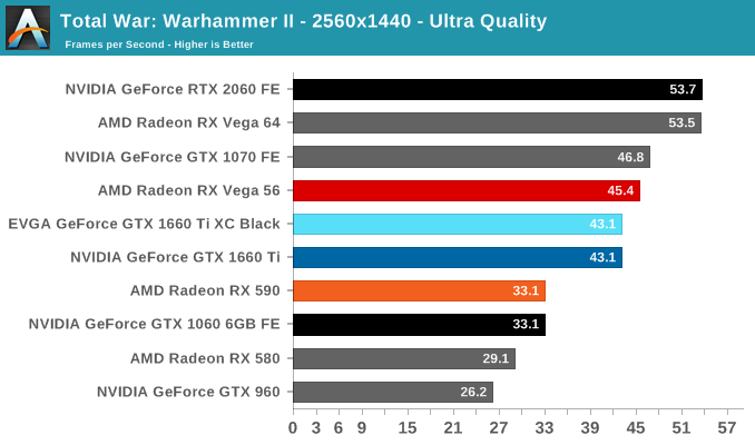 Total War: Warhammer II - 2560x1440 - Ultra Quality