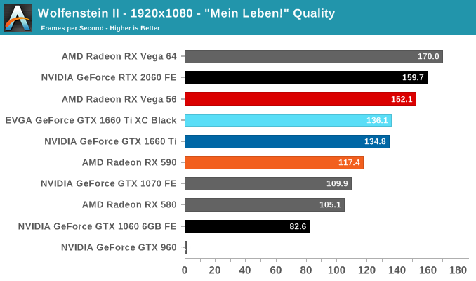 Wolfenstein: The New Order Benchmarked -  Reviews