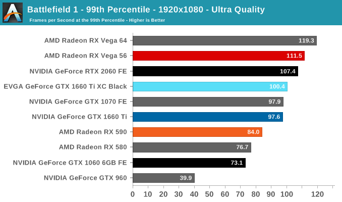 Battlefield 1 - 99th Percentile - 1920x1080 - Ultra Quality