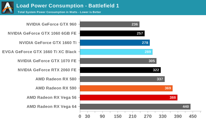 Graphics Card Noise Comparison Chart