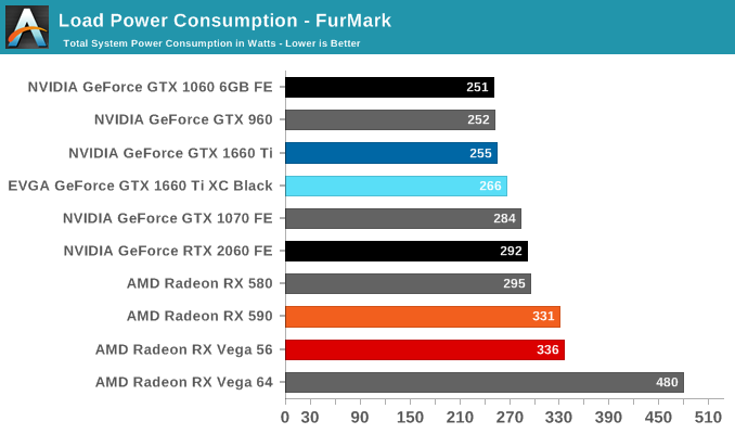 Load Power Consumption - FurMark