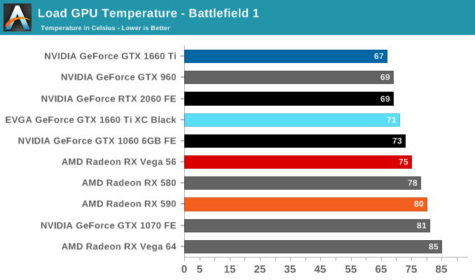 Load GPU Temperature - Battlefield 1