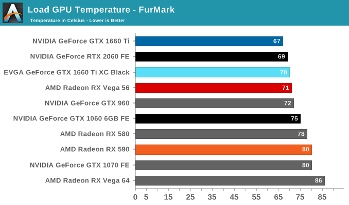 Load GPU Temperature - FurMark