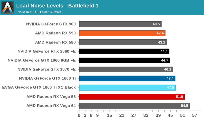 Load Noise Levels - Battlefield 1