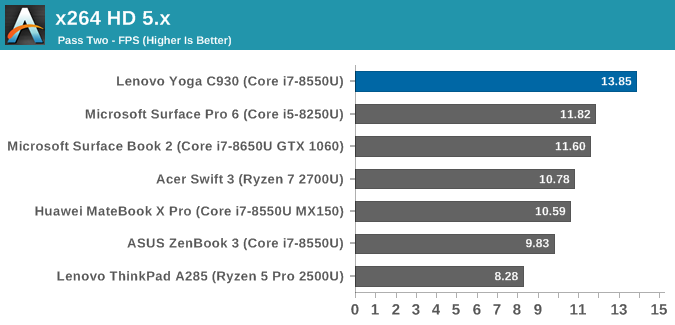 x264 HD 5.x