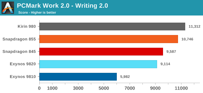 PCMark Work 2.0 - Writing 2.0