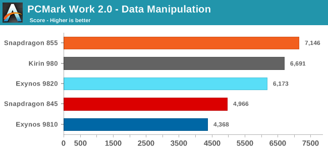 PCMark 작업 2.0 - 데이터 조작