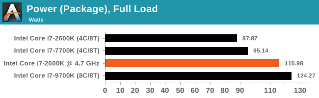 Power (Package), Full Load