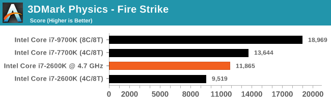 3DMark Physics - Fire Strike