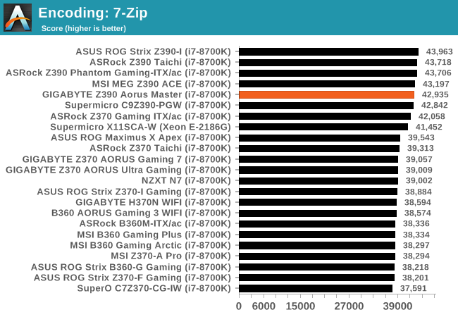 Encoding: 7-Zip
