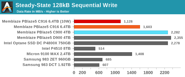 128kB Sequential Write