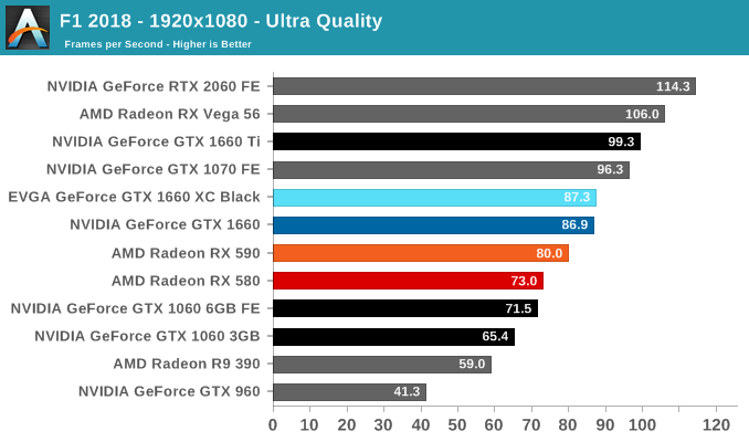 F1 2018 - 1920x1080 - Ultra Quality