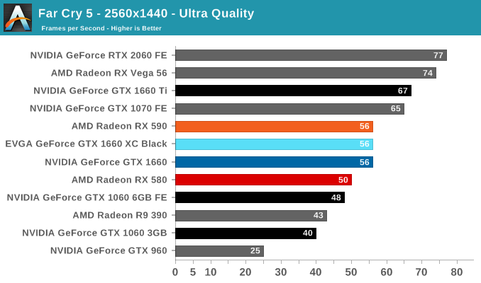 Gtx 1060 far online cry 5