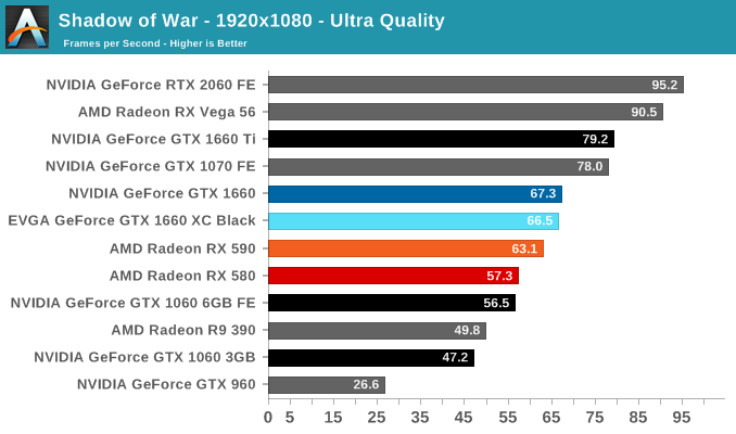 Shadow of War - 1920x1080 - Ultra Quality