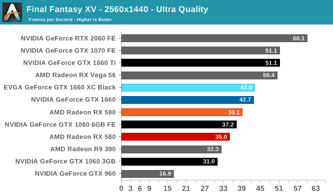 ffxiv nvidia settings