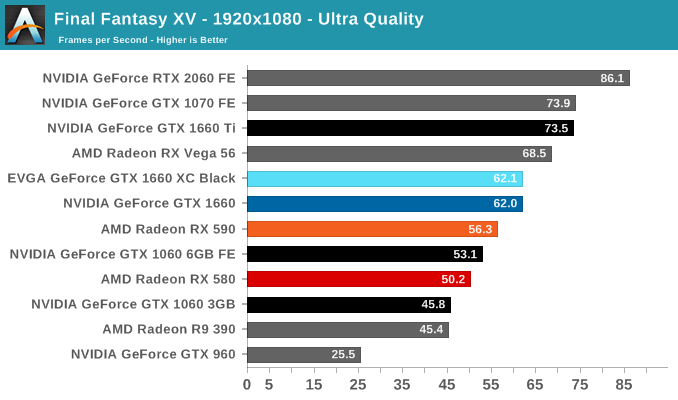 Final Fantasy XV - 1920x1080 - Ultra Quality