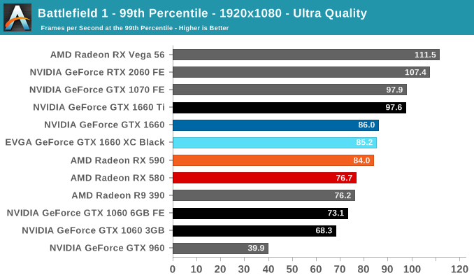 Battlefield 1 - 99th Percentile - 1920x1080 - Ultra Quality