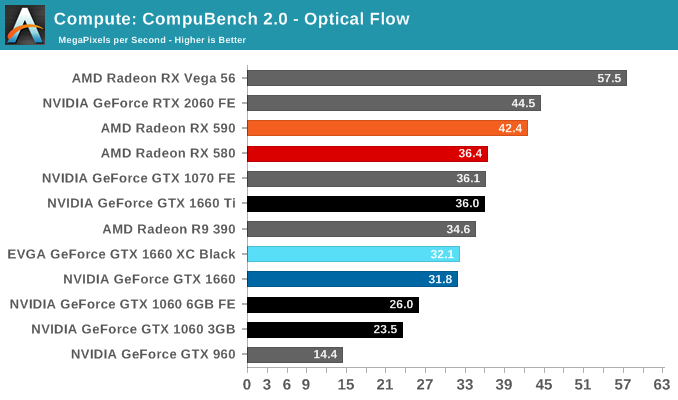Compute: CompuBench 2.0 - Optical Flow