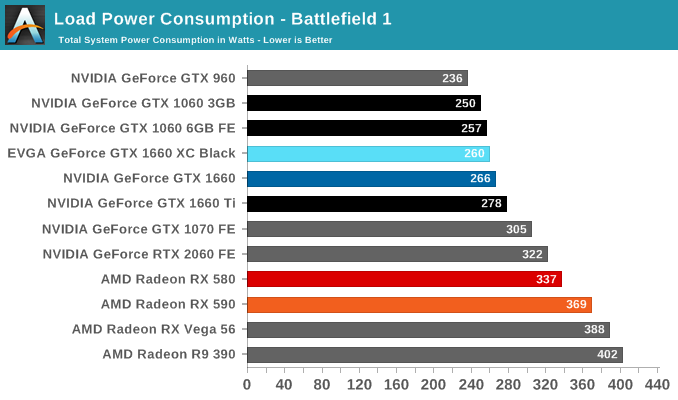 Load Power Consumption - Battlefield 1