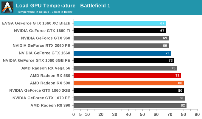 Load GPU Temperature - Battlefield 1