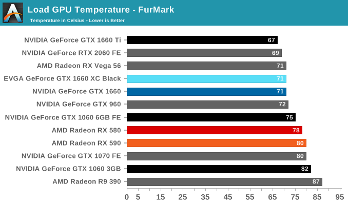 Load GPU Temperature - FurMark