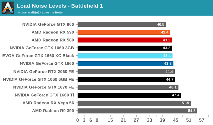 Load Noise Levels - Battlefield 1