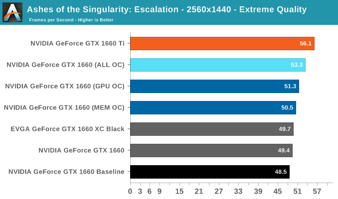 Overclocking The NVIDIA GeForce GTX 1660 Review Feat. EVGA XC